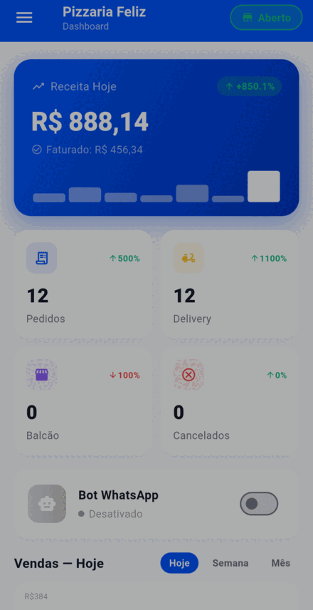 Painel do app Rapidfood com faturamento do dia